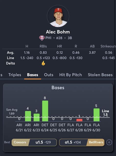 total bases bet|Best MLB Total Bases Prop Bet for Today: April 2, .